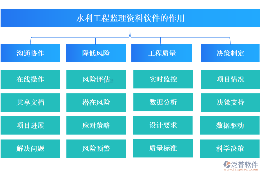 水利工程監(jiān)理資料軟件的作用