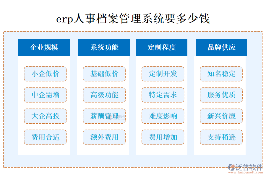 erp人事檔案管理系統(tǒng)要多少錢(qián)