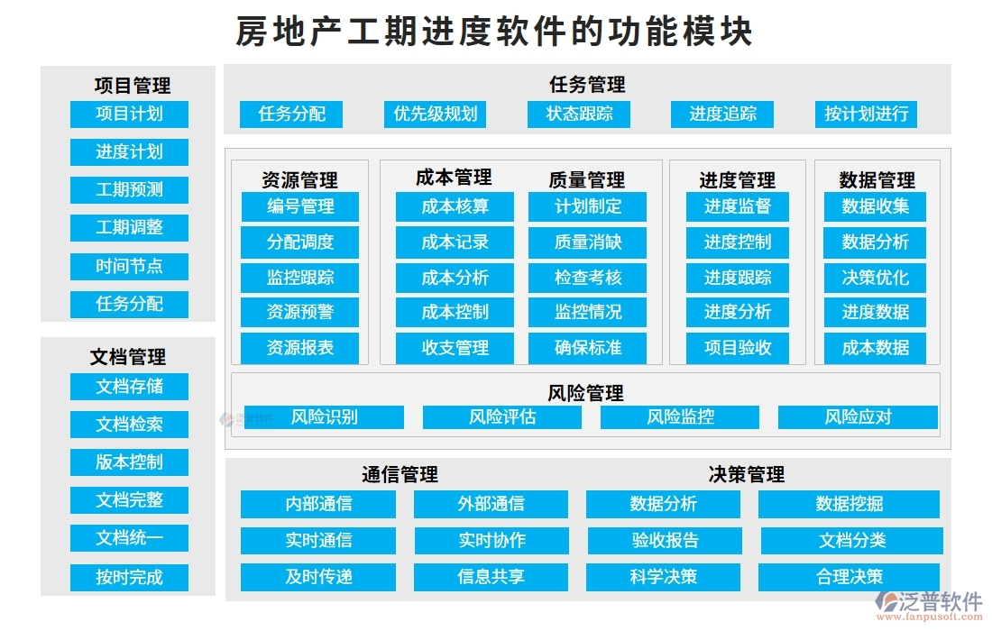 房地產(chǎn)工期進(jìn)度軟件