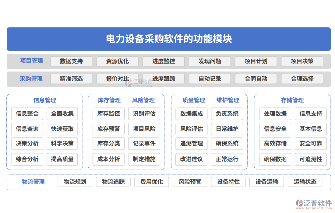 電力設備采購軟件的功能模塊