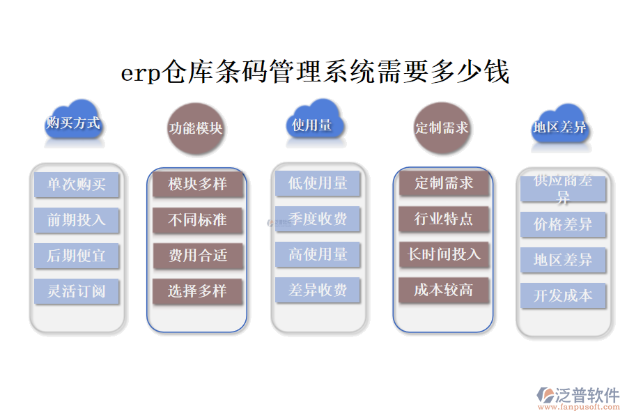 erp倉庫條碼管理系統(tǒng)需要多少錢