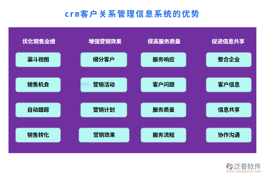 crm客戶關(guān)系管理信息系統(tǒng)的優(yōu)勢(shì)