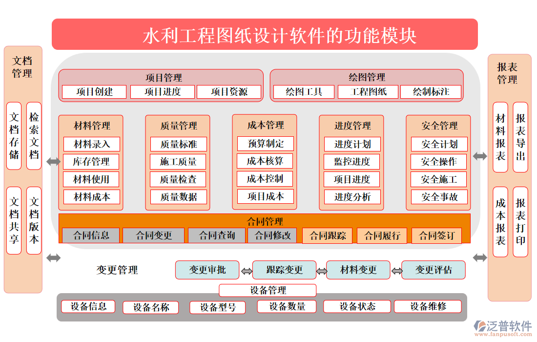 水利工程圖紙?jiān)O(shè)計(jì)軟件