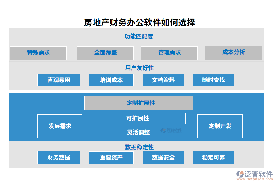 房地產(chǎn)財務辦公軟件如何選擇