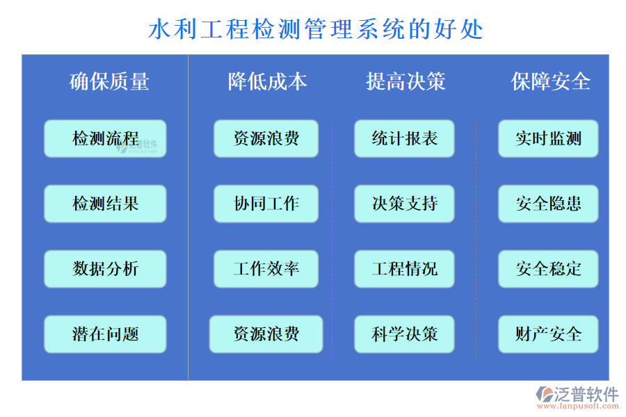 泛普水利工程檢測(cè)管理系統(tǒng)的好處