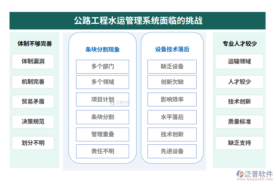 公路工程水運管理系統(tǒng)面臨的挑戰(zhàn)