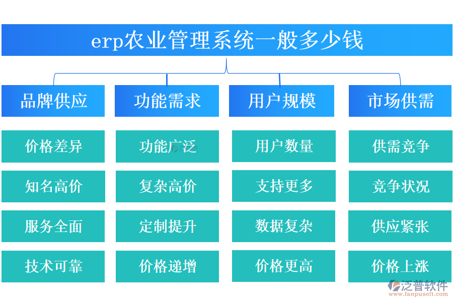 erp農業(yè)管理系統(tǒng)一般多少錢