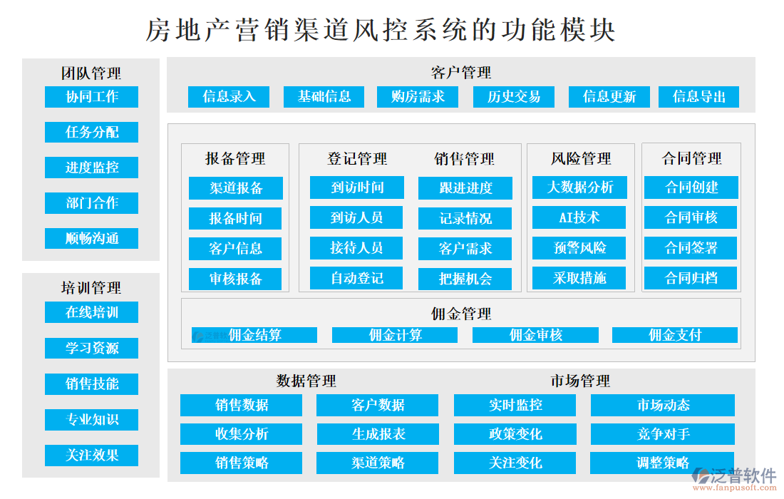 房地產(chǎn)營銷渠道風(fēng)控系統(tǒng).png