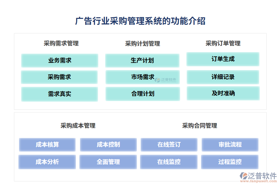 廣告行業(yè)采購(gòu)管理系統(tǒng)的功能介紹