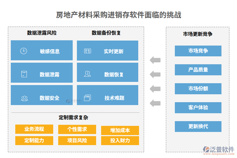 房地產(chǎn)材料采購進(jìn)銷存軟件面臨的挑戰(zhàn)