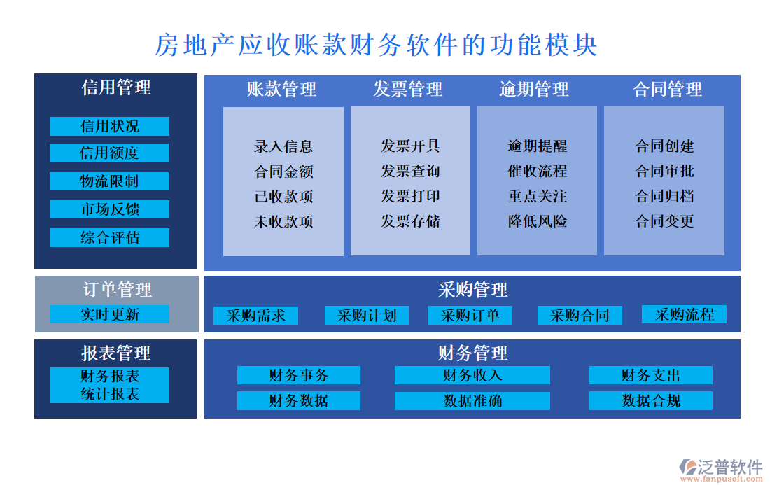 房地產(chǎn)應收賬款財務軟件.png