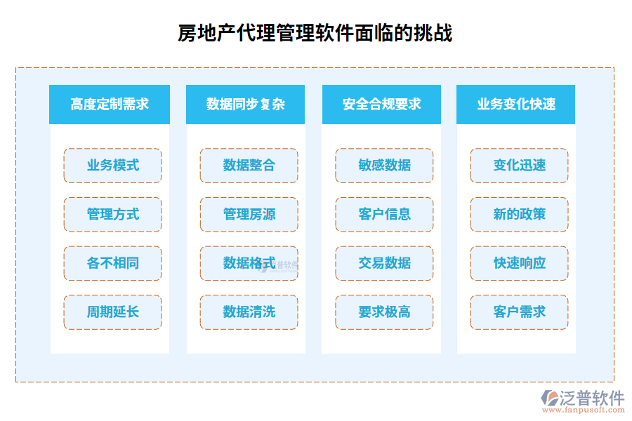 房地產(chǎn)代理管理軟件面臨的挑戰(zhàn)