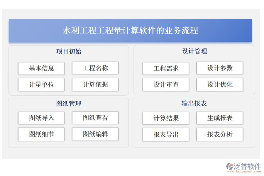 水利工程工程量計算軟件