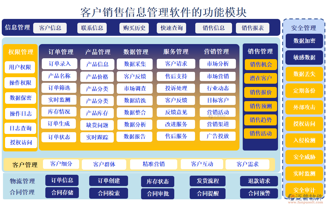 客戶銷售信息管理軟件