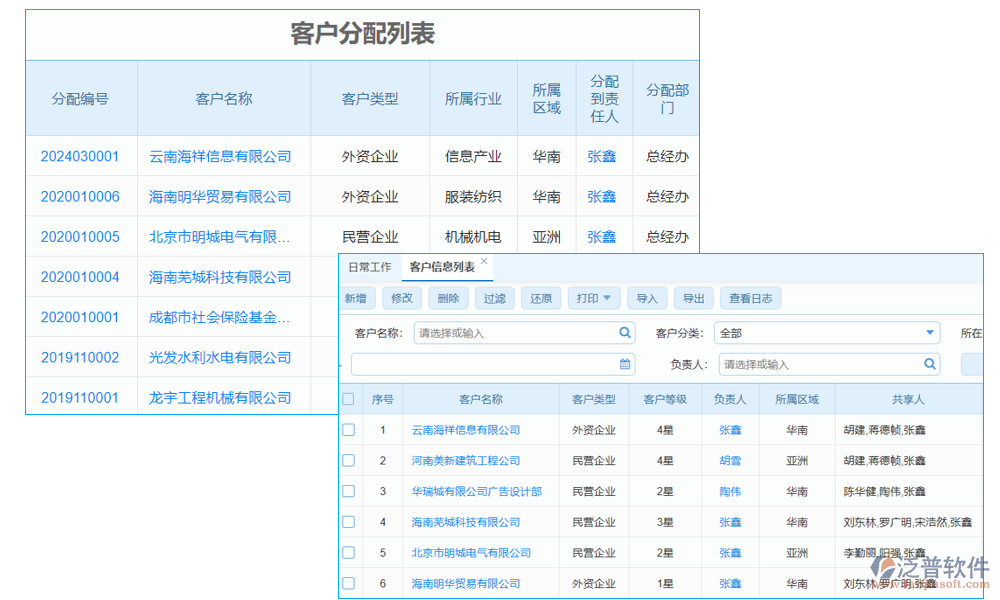 客戶(hù)管理