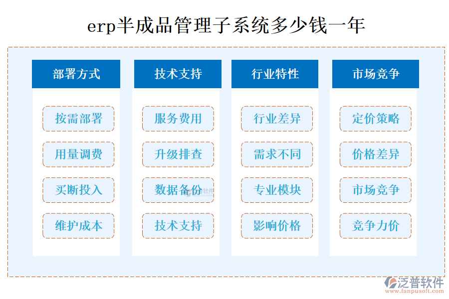 erp半成品管理子系統(tǒng)多少錢一年.png