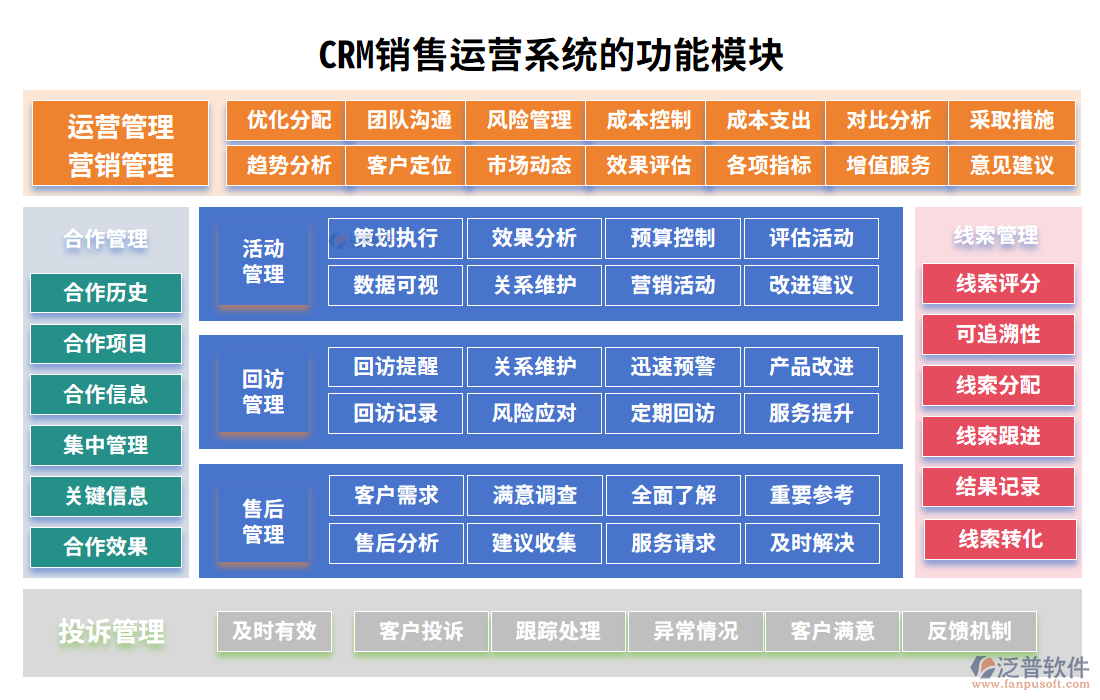 CRM銷(xiāo)售運(yùn)營(yíng)系統(tǒng)的功能模塊