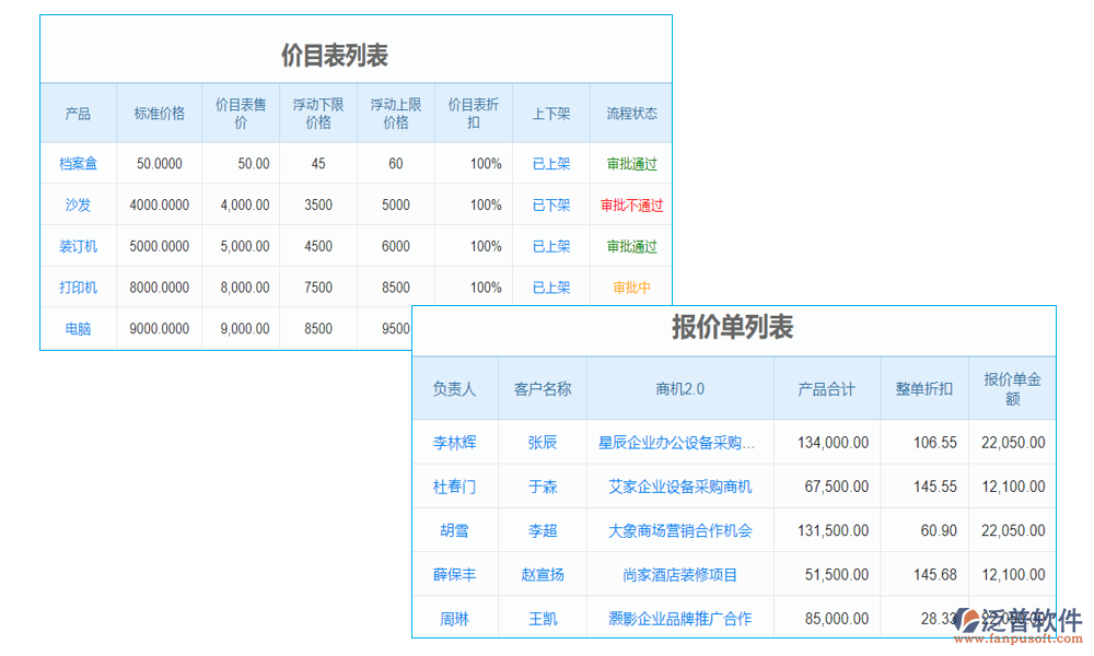 客戶管理