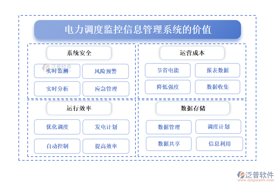 電力調度監(jiān)控信息管理系統(tǒng)的價值