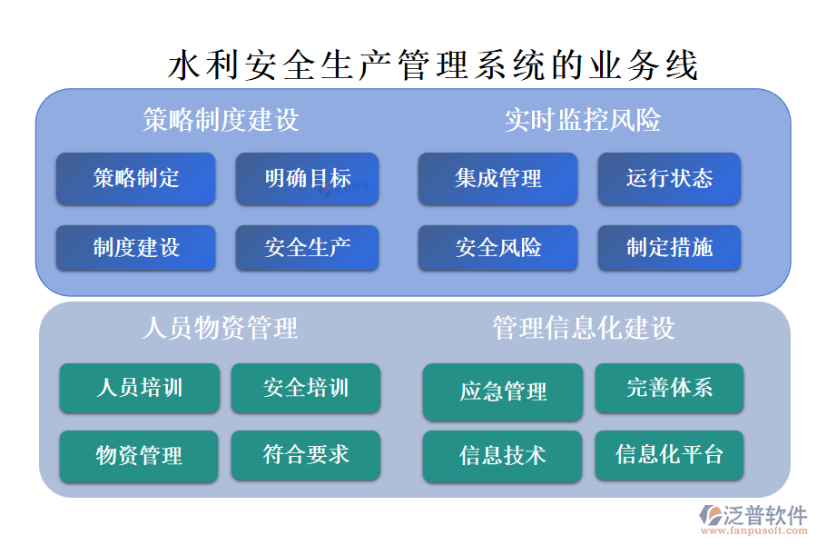 水利管理