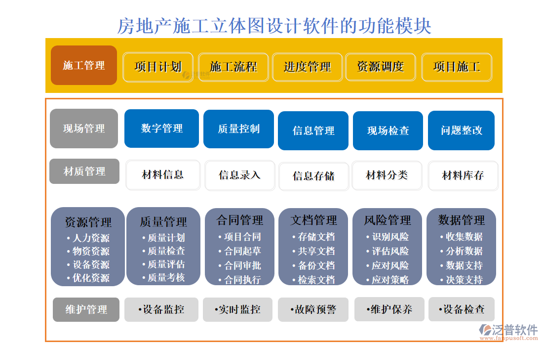 房地產(chǎn)施工立體圖設(shè)計(jì)軟件的功能模塊