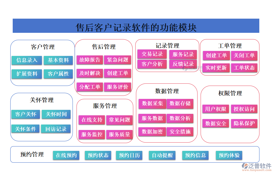 售后客戶記錄軟件