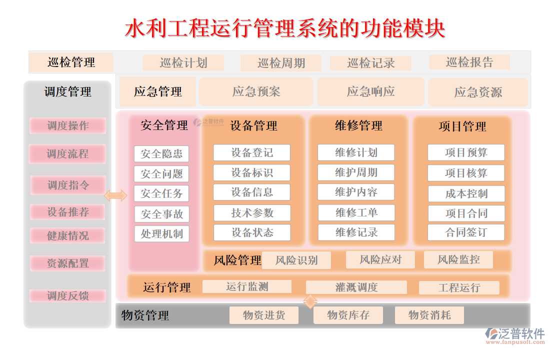 水利工程運(yùn)行管理系統(tǒng)