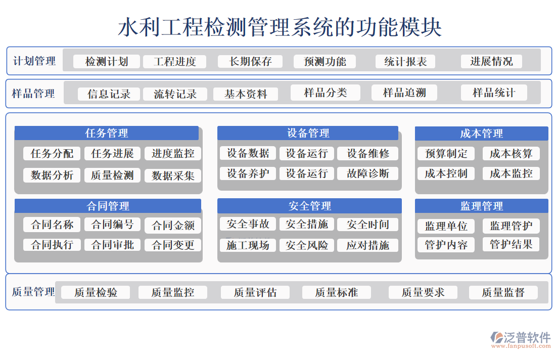 水利工程檢測(cè)管理系統(tǒng)