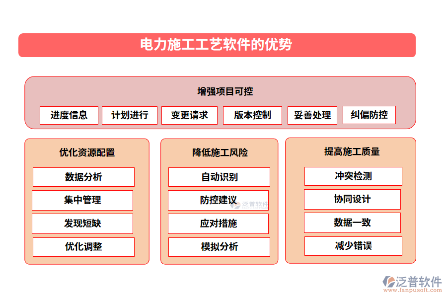 電力施工工藝軟件的優(yōu)勢