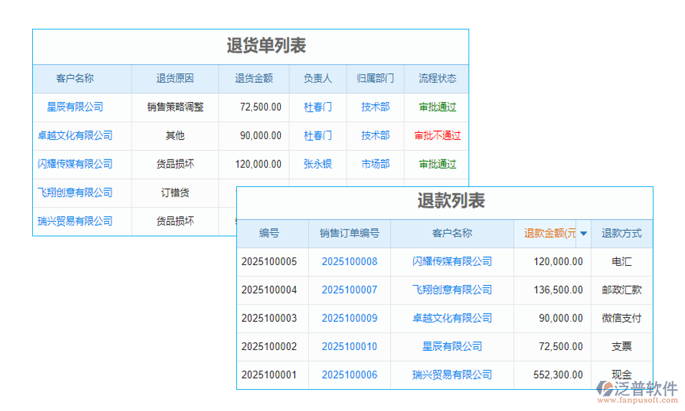 物流管理