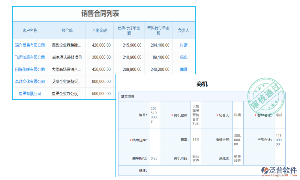 客戶(hù)管理