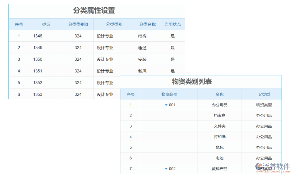 分類管理