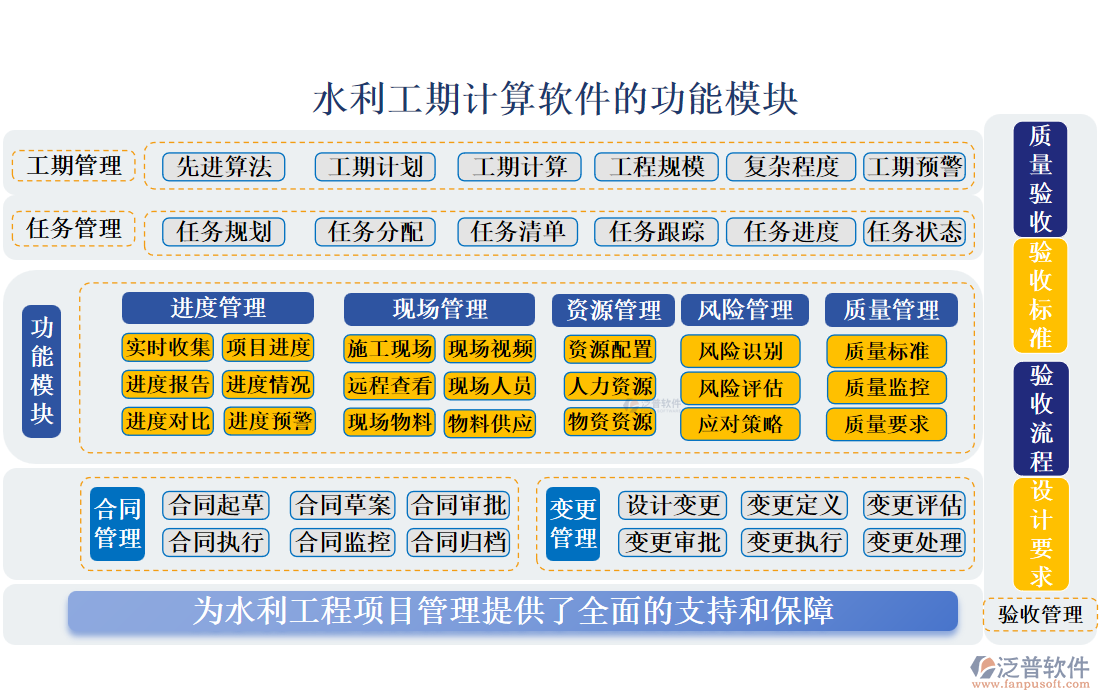 水利工期計算軟件