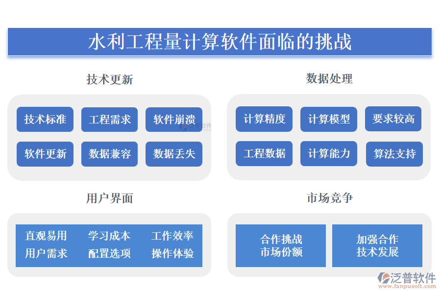 泛普水利工程量計算軟件面臨的挑戰(zhàn)