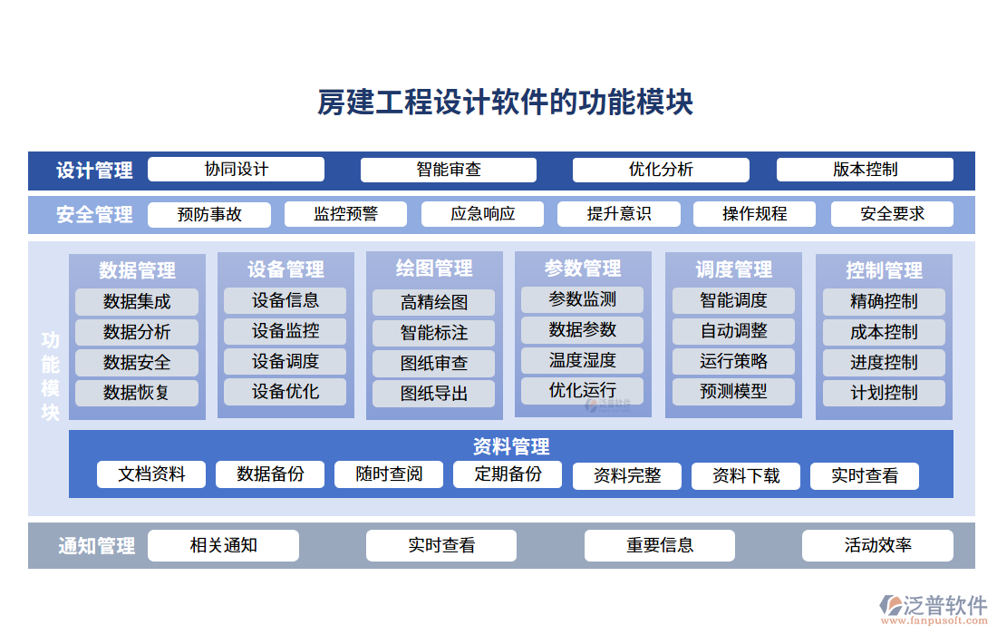 房建工程設(shè)計軟件的功能模塊