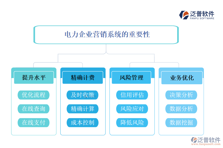 電力企業(yè)營銷系統(tǒng)的重要性