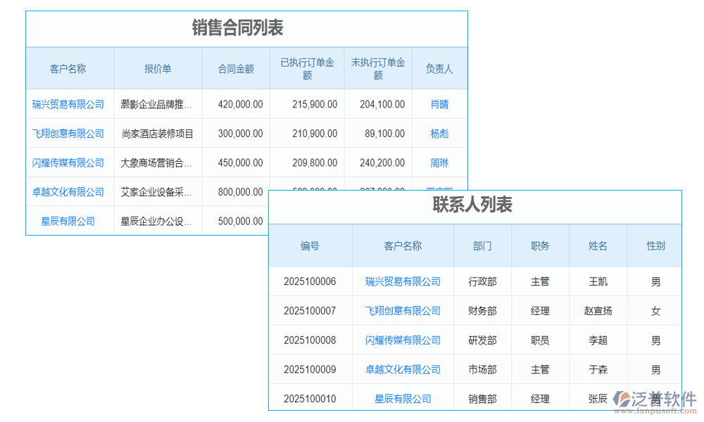 客戶信息管理提醒系統(tǒng)