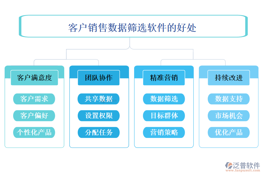 泛普客戶銷售數(shù)據(jù)篩選軟件的好處