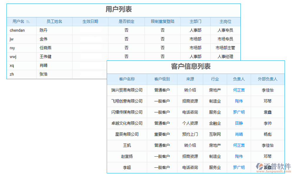 客戶管理