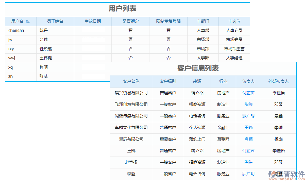 權(quán)限管理