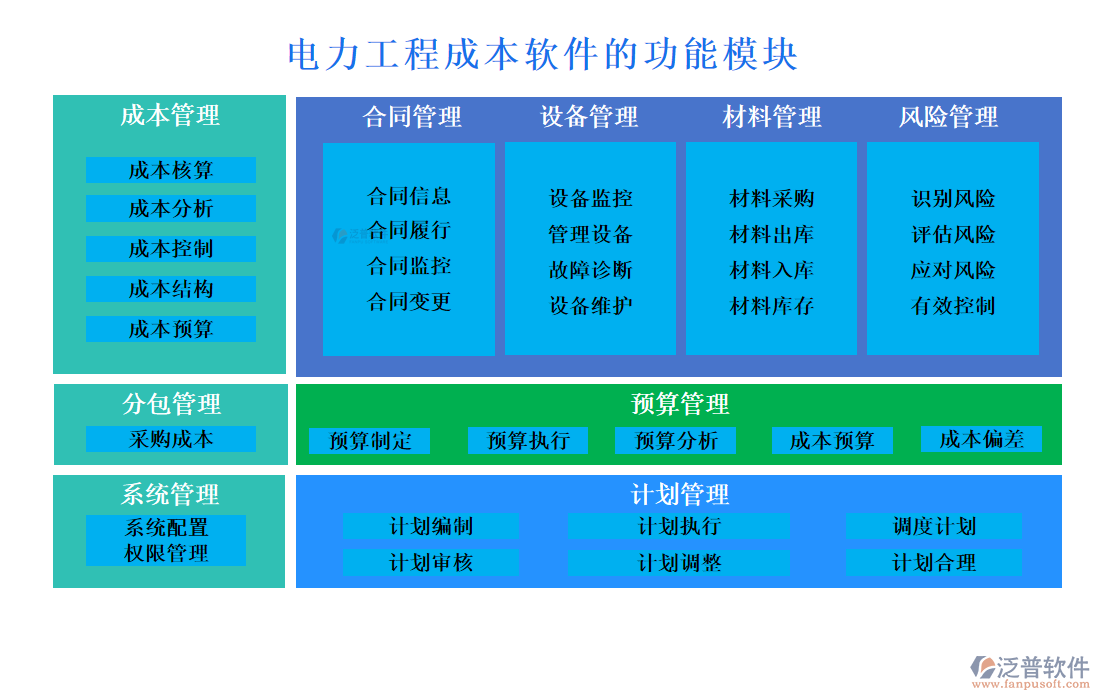 電力工程成本軟件的功能模塊