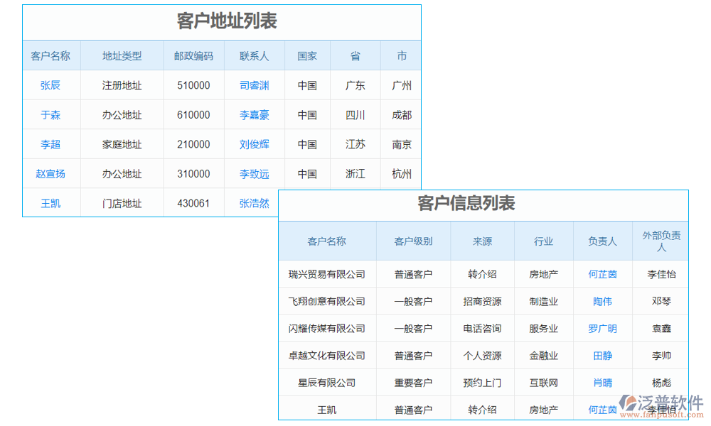 客戶管理