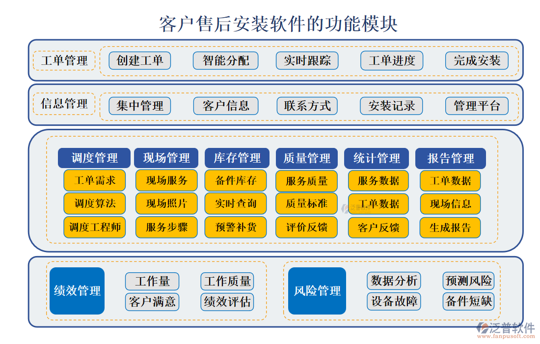 <a href=http://m.52tianma.cn/custom/ target=_blank class=infotextkey>客戶管理</a>