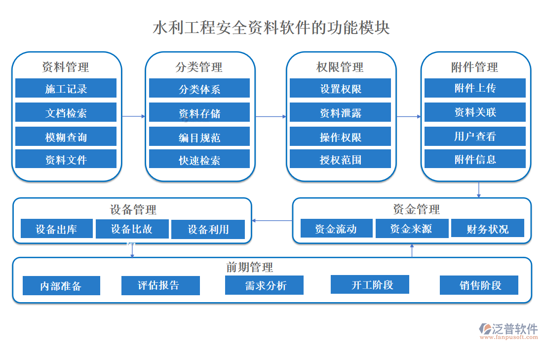 水利工程安全資料軟件