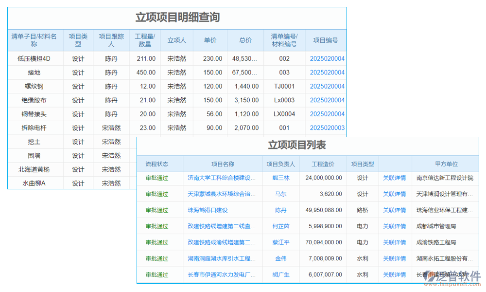 測(cè)量管理