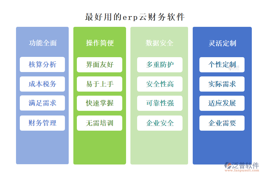 最好用的ERP云財(cái)務(wù)軟件