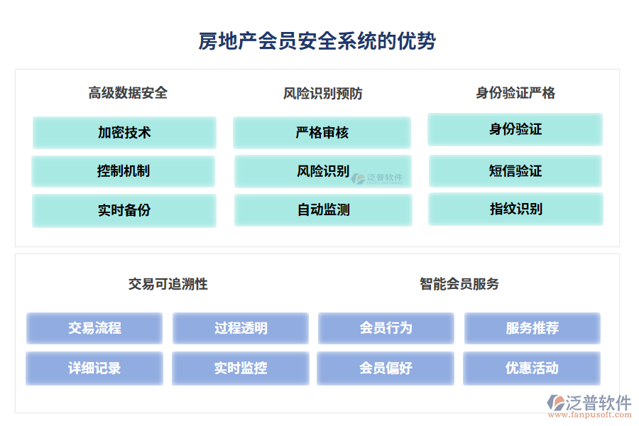 房地產(chǎn)會(huì)員安全系統(tǒng)的優(yōu)勢