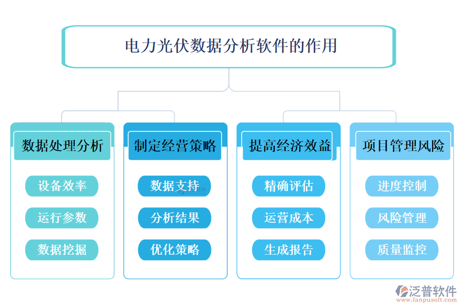 電力