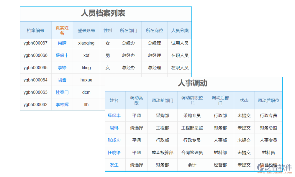 人事管理