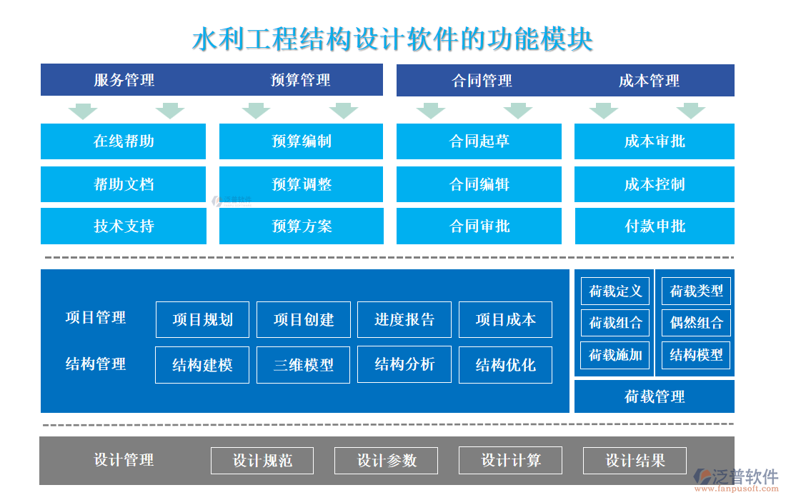 水利工程結(jié)構(gòu)設(shè)計軟件